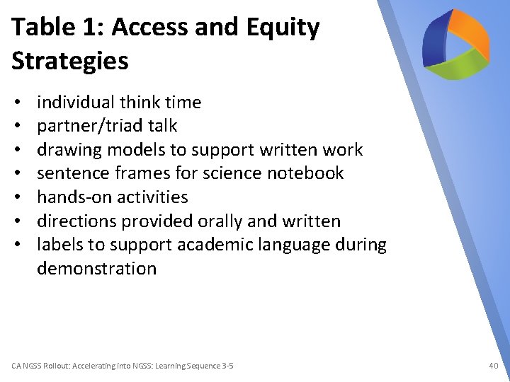 Table 1: Access and Equity Strategies • • individual think time partner/triad talk drawing