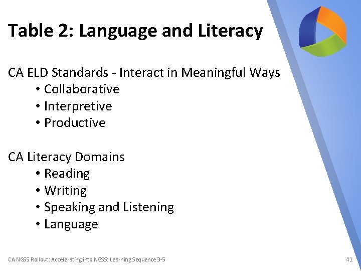 Table 2: Language and Literacy CA ELD Standards - Interact in Meaningful Ways •