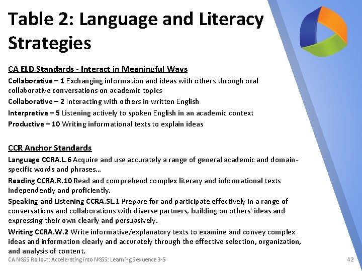 Table 2: Language and Literacy Strategies CA ELD Standards - Interact in Meaningful Ways