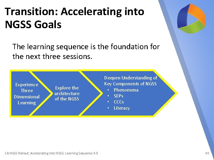 Transition: Accelerating into NGSS Goals The learning sequence is the foundation for the next