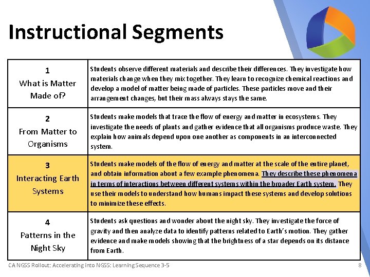 Instructional Segments 1 What is Matter Made of? Students observe different materials and describe