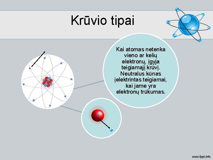 Krūvio tipai Kai atomas netenka vieno ar kelių elektronų, įgyja teigiamąjį krūvį. Neutralus kūnas