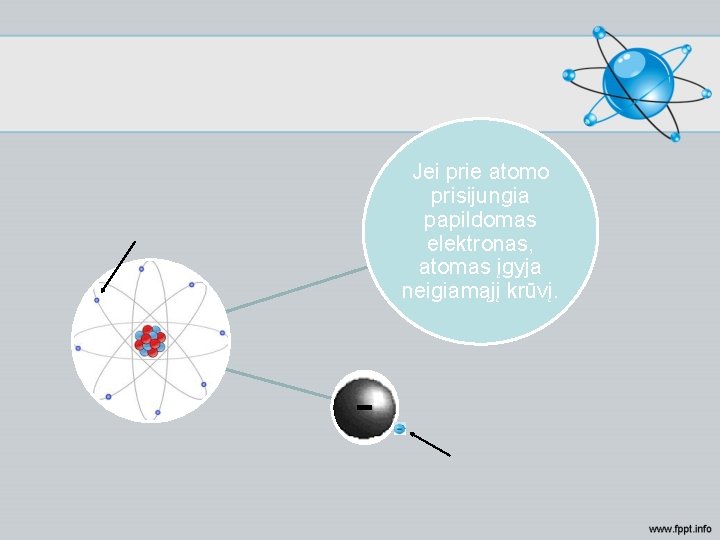 Jei prie atomo prisijungia papildomas elektronas, atomas įgyja neigiamąjį krūvį. - 