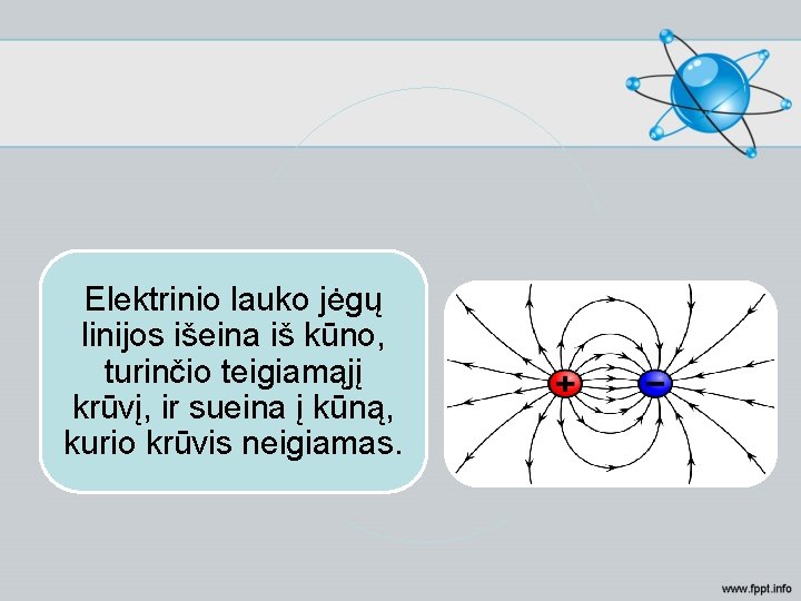 Elektrinio lauko jėgų linijos išeina iš kūno, turinčio teigiamąjį krūvį, ir sueina į kūną,