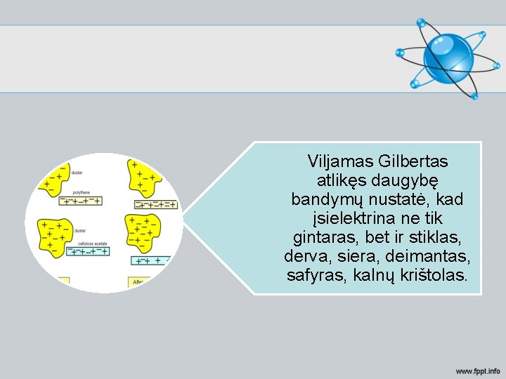 Viljamas Gilbertas atlikęs daugybę bandymų nustatė, kad įsielektrina ne tik gintaras, bet ir stiklas,