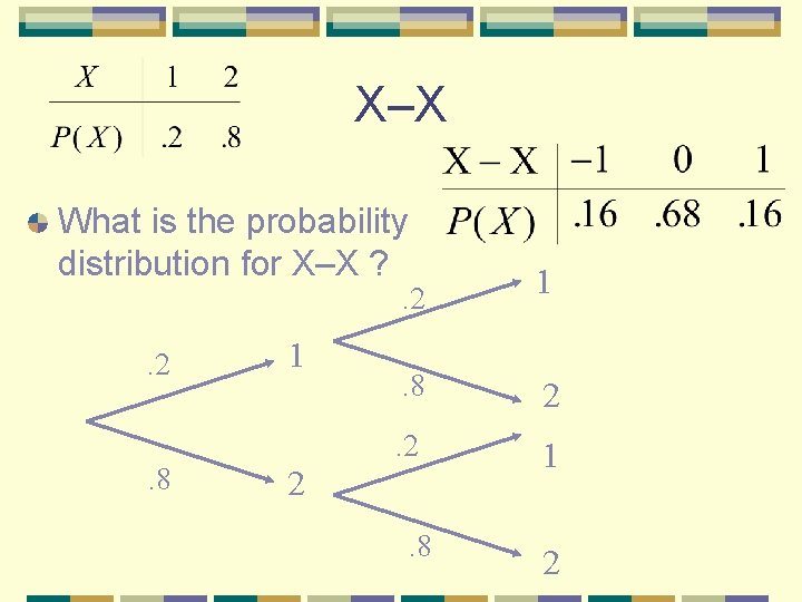 X–X What is the probability distribution for X–X ? . 2 . 8 1
