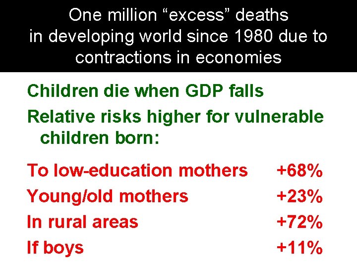 One million “excess” deaths in developing world since 1980 due to contractions in economies