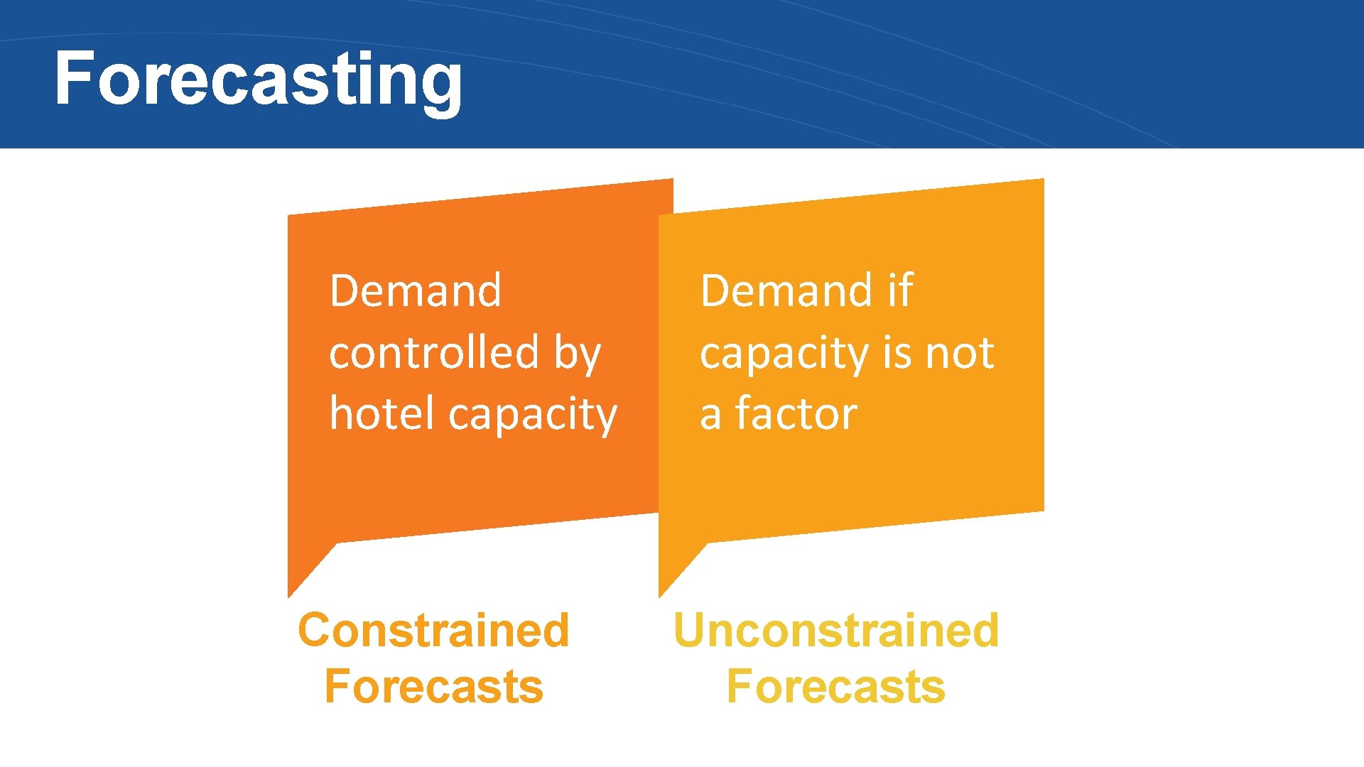 Forecasting Demand controlled by hotel capacity Constrained Forecasts Demand if capacity is not a