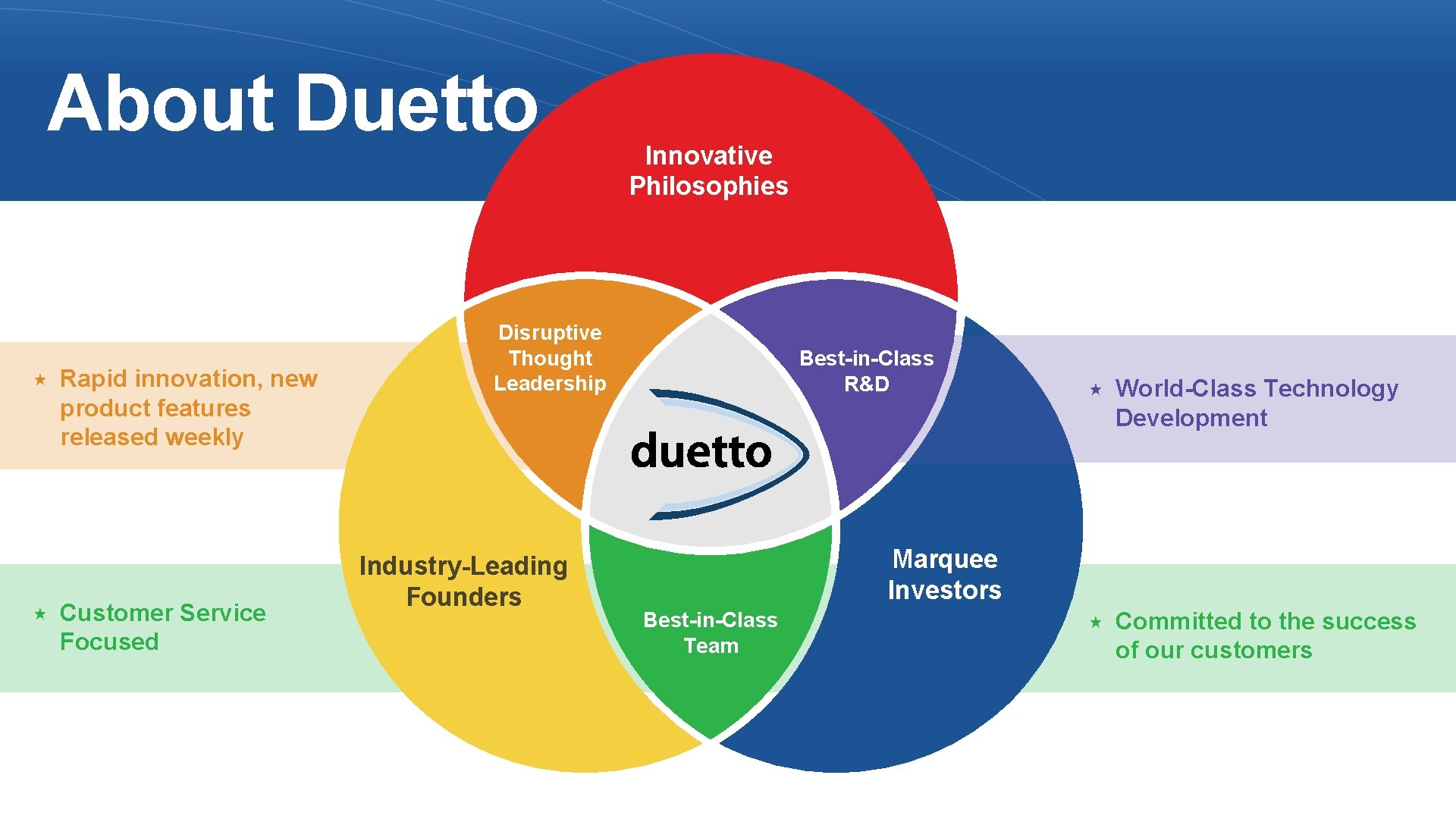 About Duetto Rapid innovation, new product features released weekly Customer Service Focused Innovative Philosophies