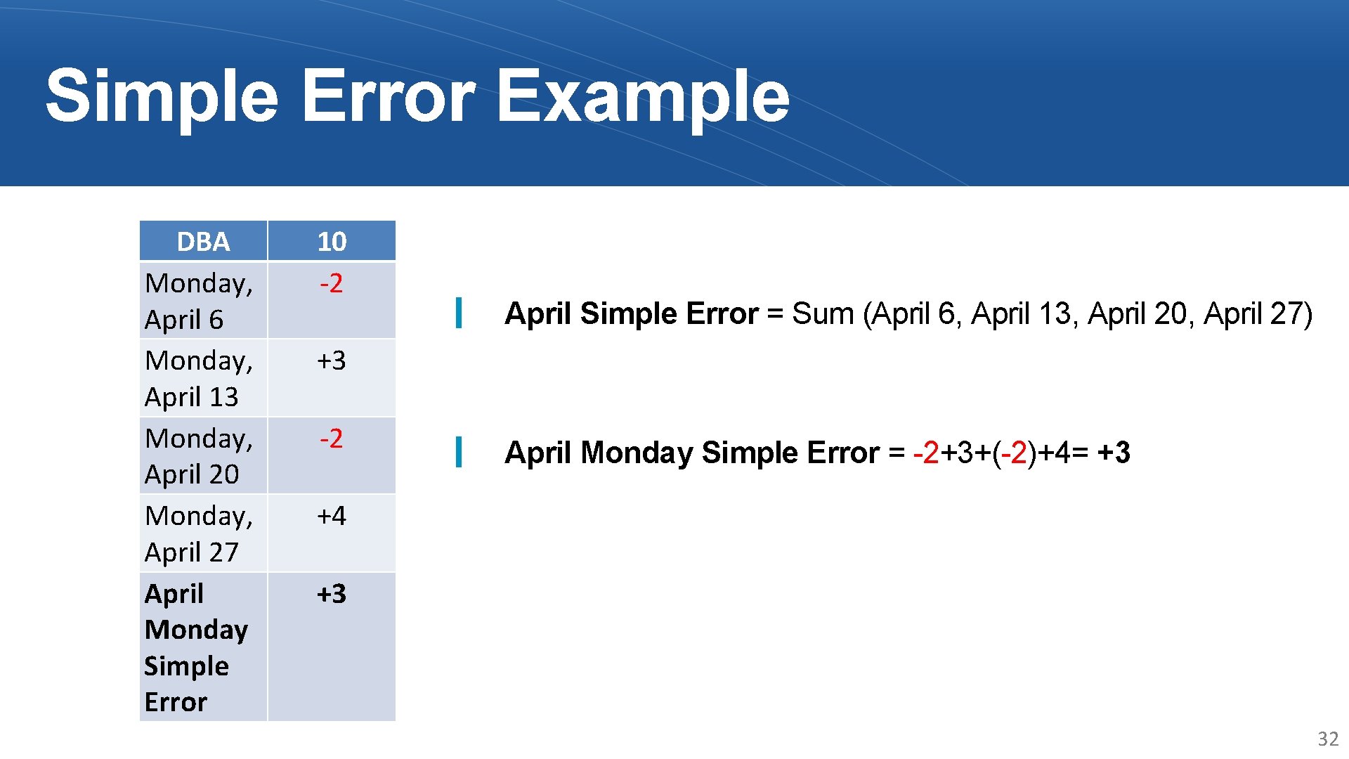 Simple Error Example DBA Monday, April 6 Monday, April 13 Monday, April 20 Monday,
