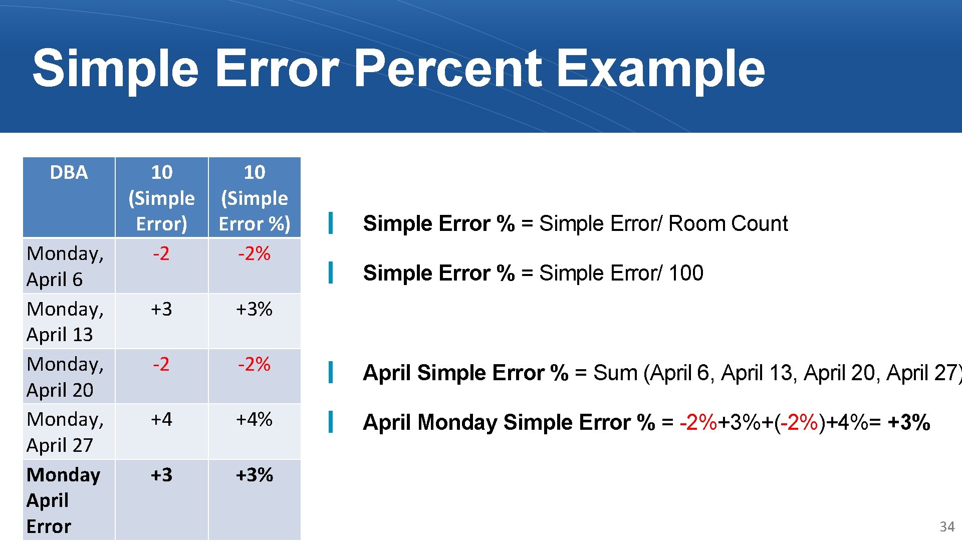 Simple Error Percent Example DBA 10 (Simple Error) Monday, -2 April 6 Monday, +3