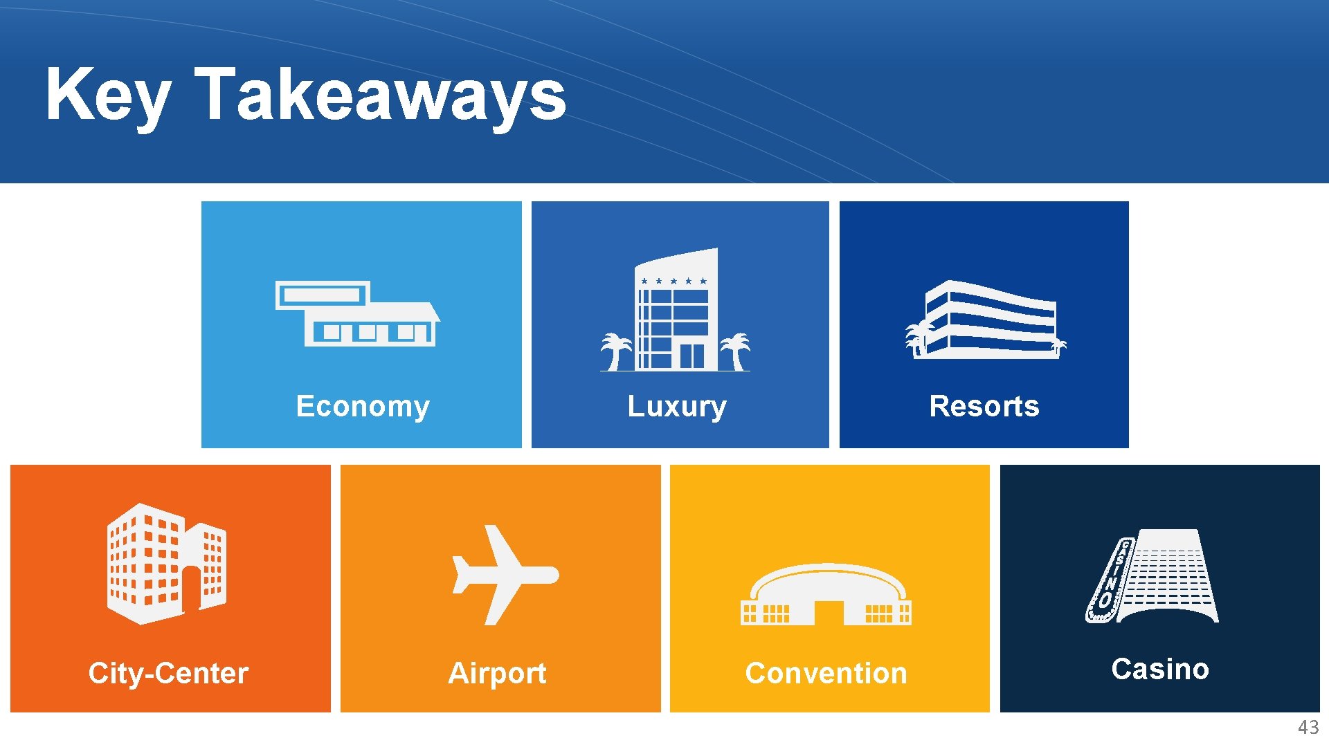 Key Takeaways Economy City-Center Luxury Airport Resorts Convention Casino 43 