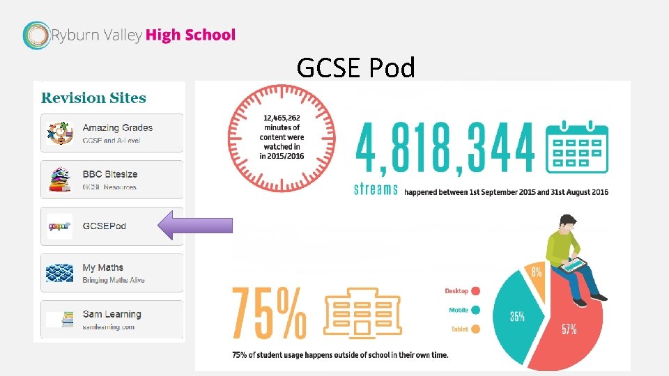 GCSE Pod 
