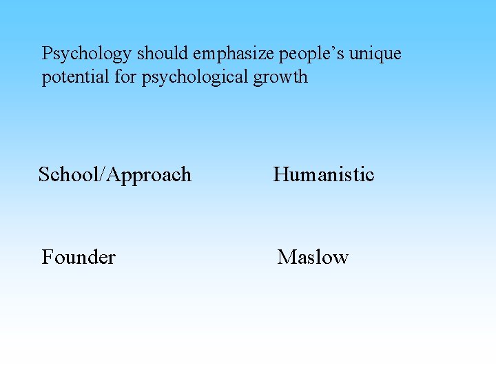 Psychology should emphasize people’s unique potential for psychological growth School/Approach Humanistic Founder Maslow 