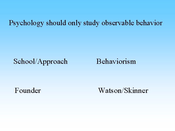 Psychology should only study observable behavior School/Approach Behaviorism Founder Watson/Skinner 