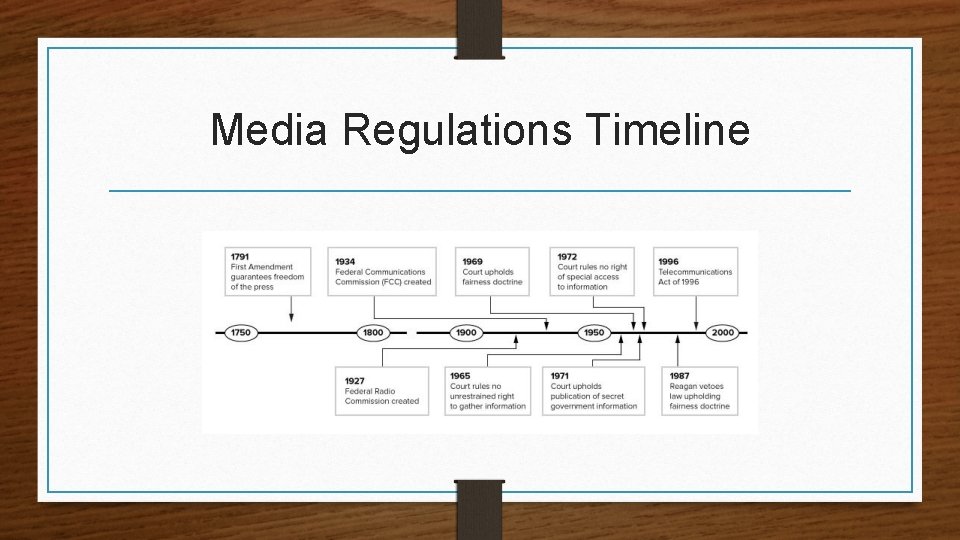 Media Regulations Timeline 