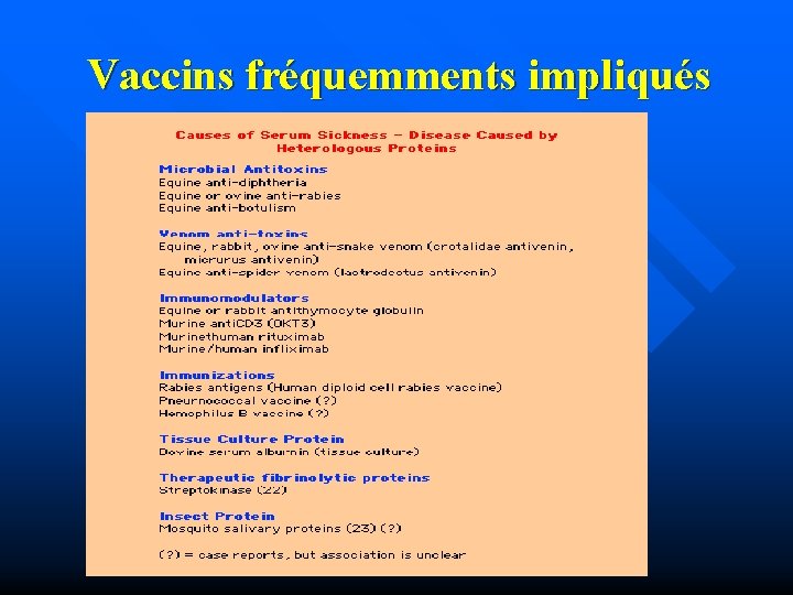 Vaccins fréquemments impliqués 