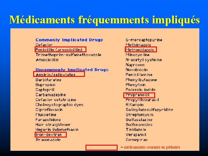 Médicaments fréquemments impliqués = médicaments courants en pédiatrie 