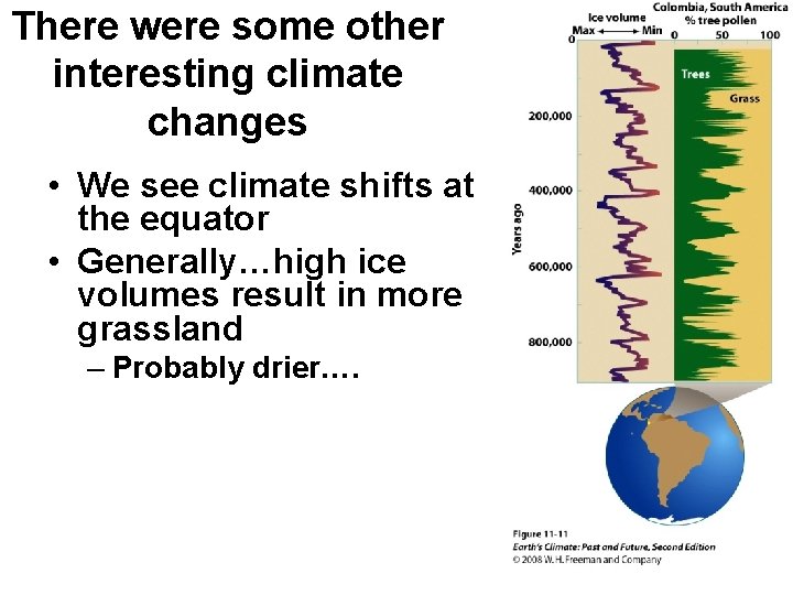 There were some other interesting climate changes • We see climate shifts at the