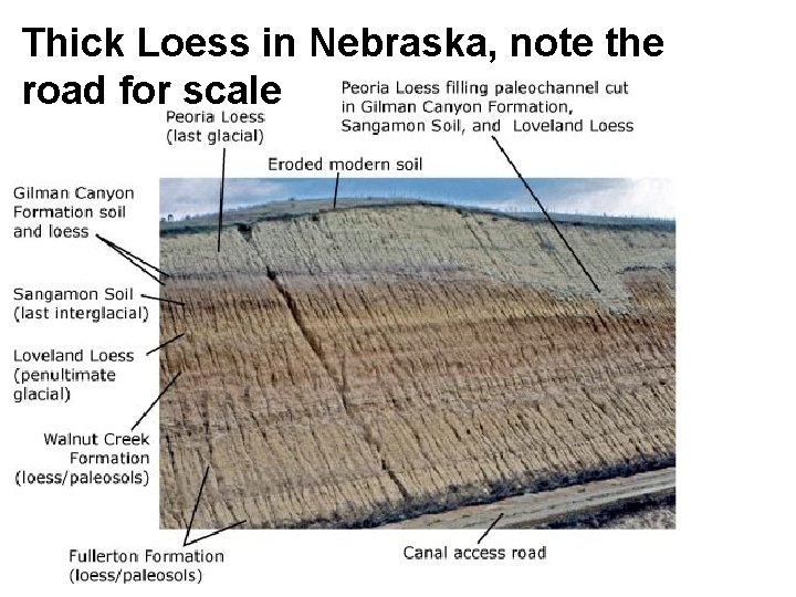 Thick Loess in Nebraska, note the road for scale 