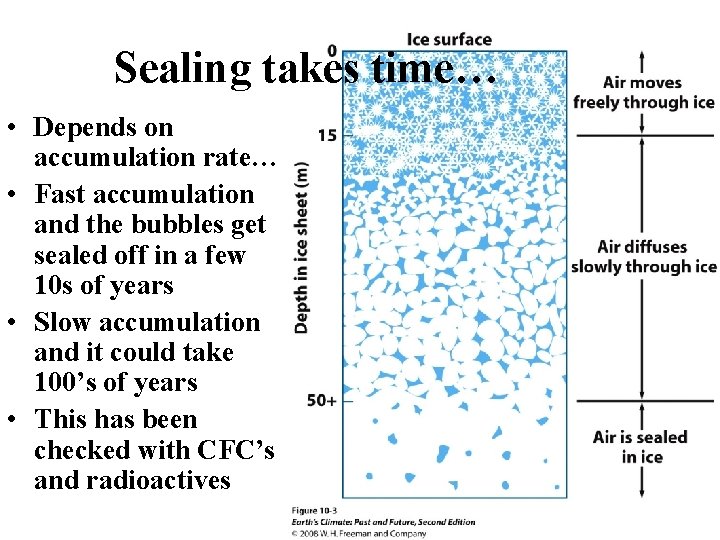 Sealing takes time… • Depends on accumulation rate… • Fast accumulation and the bubbles