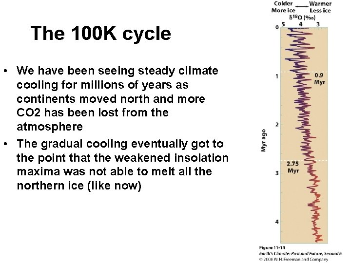 The 100 K cycle • We have been seeing steady climate cooling for millions