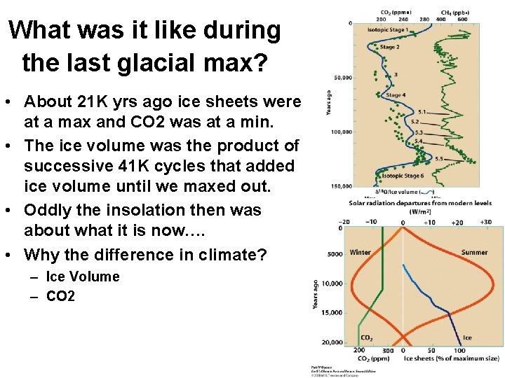 What was it like during the last glacial max? • About 21 K yrs