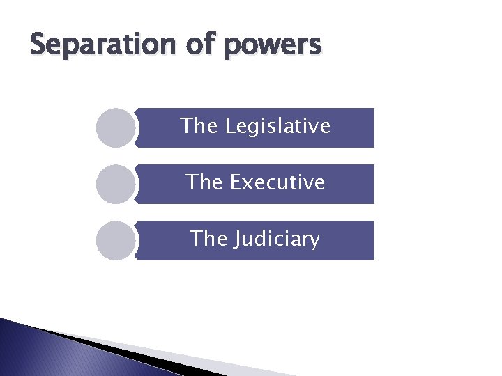 Separation of powers The Legislative The Executive The Judiciary 