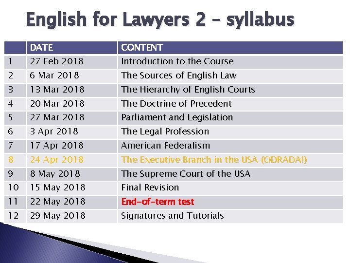 English for Lawyers 2 – syllabus DATE CONTENT 1 27 Feb 2018 Introduction to