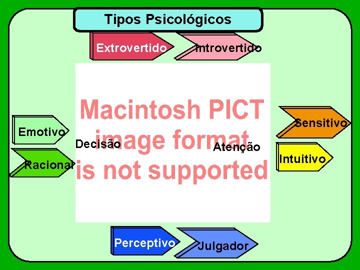 Tipos Psicológicos Extrovertido Introvertido Energia Emotivo Sensitivo Decisão Atenção Racional Vivência Perceptivo Julgador Intuitivo