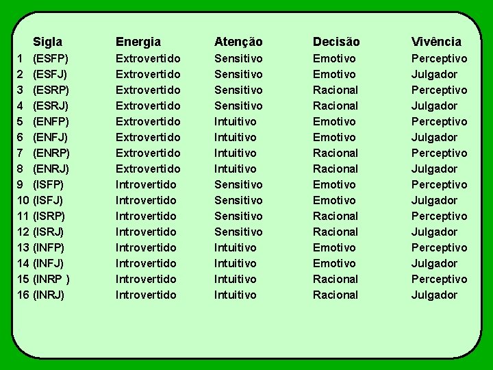 Sigla 1 (ESFP) 2 (ESFJ) 3 (ESRP) 4 (ESRJ) 5 (ENFP) 6 (ENFJ) 7