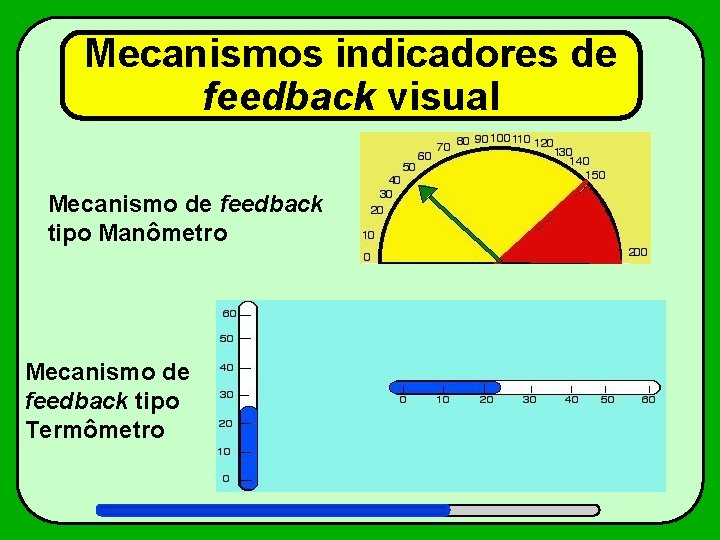 Mecanismos indicadores de feedback visual Mecanismo de feedback tipo Manômetro Mecanismo de feedback tipo