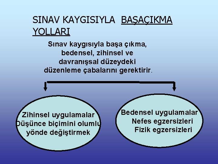 SINAV KAYGISIYLA BAŞAÇIKMA YOLLARI Sınav kaygısıyla başa çıkma, bedensel, zihinsel ve davranışsal düzeydeki düzenleme
