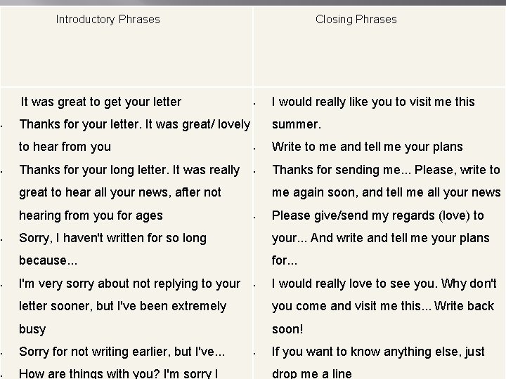 • • Introductory Phrases It was great to get your letter Closing Phrases