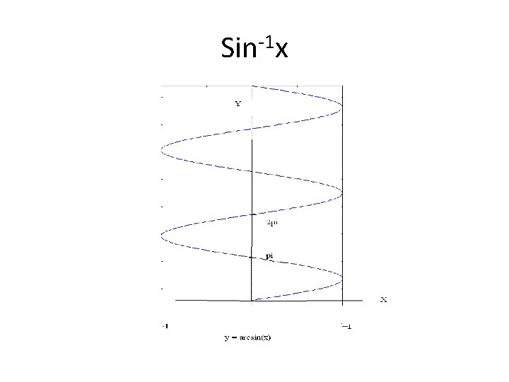 Sin-1 x 