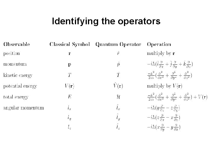 Identifying the operators 