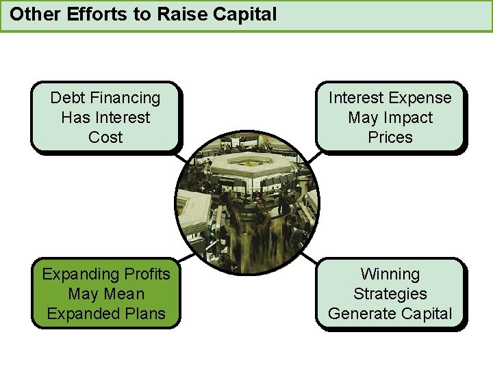 Other Efforts to Raise Capital Debt Financing Has Interest Cost Interest Expense May Impact