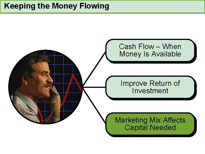 Keeping the Money Flowing Cash Flow – When Money Is Available Improve Return of