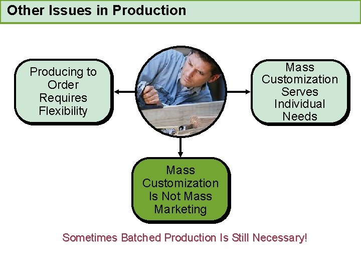 Other Issues in Production Mass Customization Serves Individual Needs Producing to Order Requires Flexibility