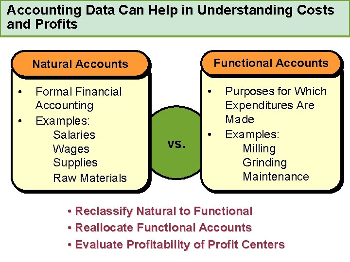 Accounting Data Can Help in Understanding Costs and Profits Functional Accounts Natural Accounts •