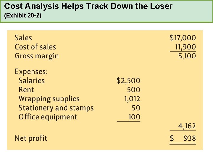 Cost Analysis Helps Track Down the Loser (Exhibit 20 -2) 