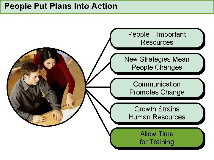 People Put Plans Into Action People – Important Resources New Strategies Mean People Changes