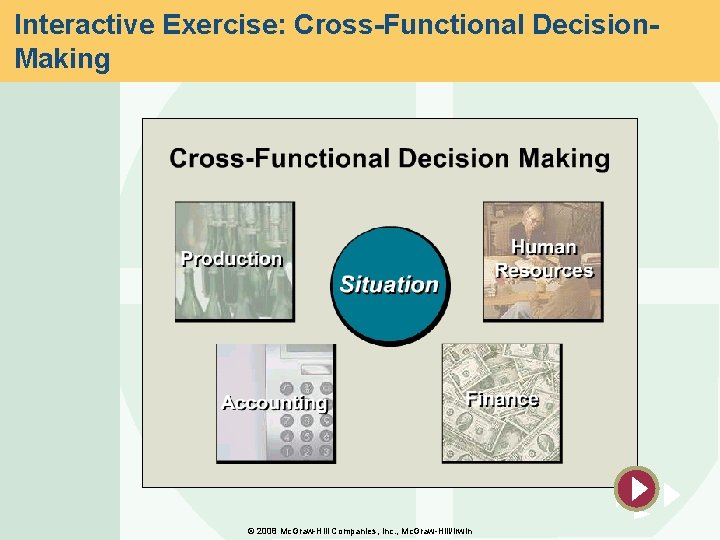 Interactive Exercise: Cross-Functional Decision. Making © 2008 Mc. Graw-Hill Companies, Inc. , Mc. Graw-Hill/Irwin