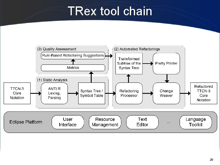 TRex tool chain 26 