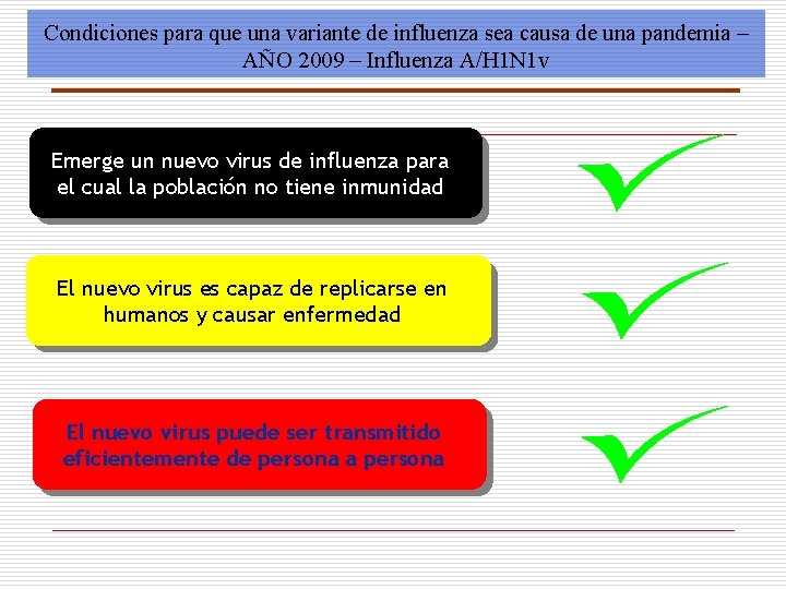 Condiciones para que una variante de influenza sea causa de una pandemia – AÑO
