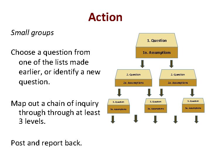Action Small groups 1. Question Choose a question from one of the lists made