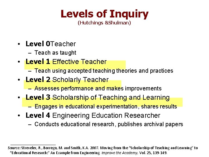 Levels of Inquiry (Hutchings &Shulman) • Level 0 Teacher – Teach as taught •