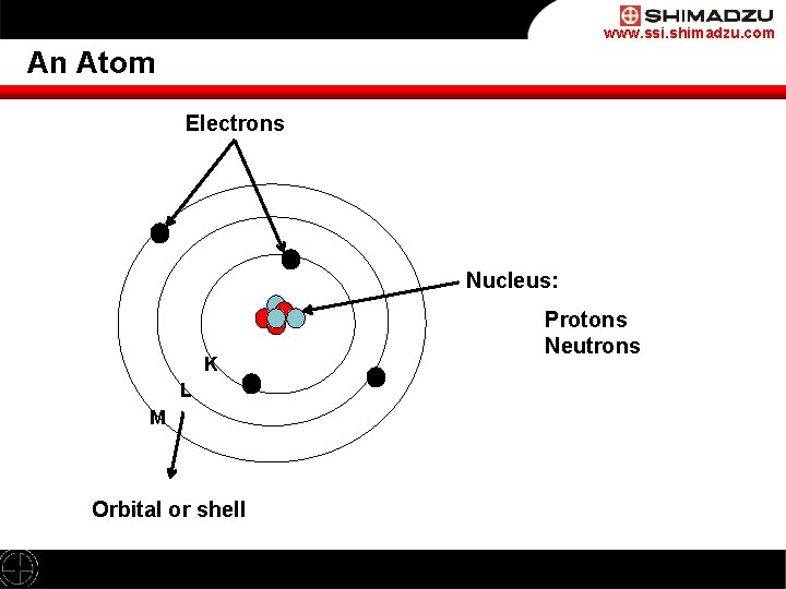 www. ssi. shimadzu. com An Atom Electrons Nucleus: K L M Orbital or shell