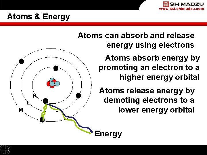 www. ssi. shimadzu. com Atoms & Energy Atoms can absorb and release energy using
