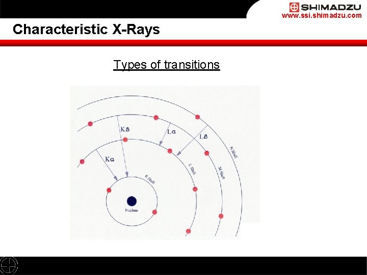 www. ssi. shimadzu. com Characteristic X-Rays Types of transitions 